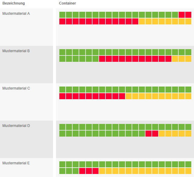 Guadgno Online Kanban System Oks